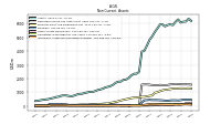 Intangible Assets Net Excluding Goodwill