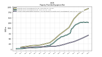 Accumulated Depreciation Depletion And Amortization Property Plant And Equipment