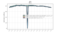 Common Stock Shares Issued