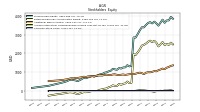 Common Stock Value