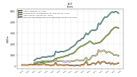 Cash And Cash Equivalents At Carrying Value