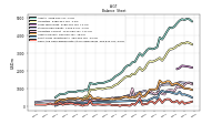 Cash And Cash Equivalents At Carrying Value