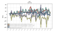 Net Income Loss