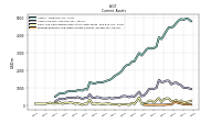 Prepaid Expense And Other Assets Current