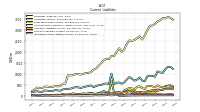 Operating Lease Liability Current