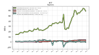 Income Tax Expense Benefit