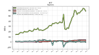 Other Nonoperating Income Expense