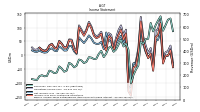 Net Income Loss