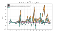 Net Cash Provided By Used In Financing Activities