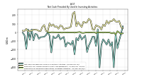 Payments For Proceeds From Other Investing Activities