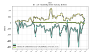 Net Cash Provided By Used In Investing Activities