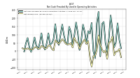 Net Income Loss