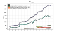 Other Liabilities Noncurrent