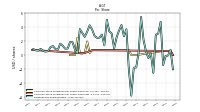 Earnings Per Share Diluted