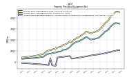 Accumulated Depreciation Depletion And Amortization Property Plant And Equipment