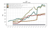 Common Stock Value