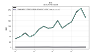 Allowance For Doubtful Accounts Receivable Current