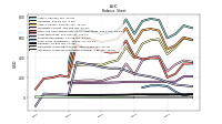 Intangible Assets Net Excluding Goodwill
