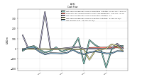 Net Income Loss