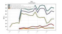 Prepaid Expense And Other Assets Current