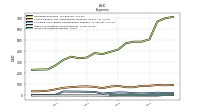 Income Tax Expense Benefit