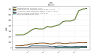 Other Nonoperating Income Expense