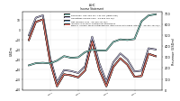 Income Loss From Continuing Operations 
Before Income Taxes Extraordinary Items Noncontrolling Interest