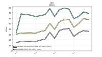 Liabilities Current