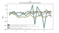 Increase Decrease In Accounts Receivable