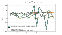 Net Income Loss