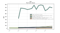 Intangible Assets Net Excluding Goodwill