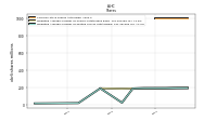 Weighted Average Number Of Share Outstanding Basic And Diluted