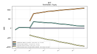 Retained Earnings Accumulated Deficit