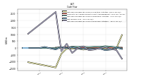 Net Income Loss