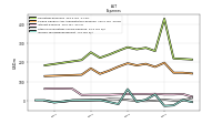 Other Nonoperating Income Expense