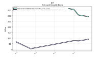 Finite Lived Intangible Assets Accumulated Amortization