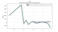 Net Cash Provided By Used In Financing Activities