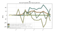 Net Income Loss