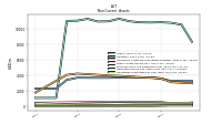 Deferred Income Tax Assets Net