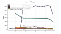 Deferred Income Tax Liabilities Net