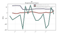 Nonoperating Income Expense