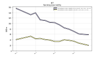 Operating Lease Liability Current