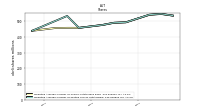 Weighted Average Number Of Diluted Shares Outstanding