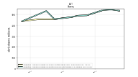 Weighted Average Number Of Share Outstanding Basic And Diluted