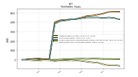 Retained Earnings Accumulated Deficit