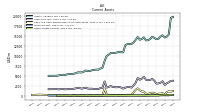 Inventory Net