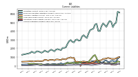 Operating Lease Liability Current