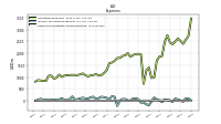 Other Nonoperating Income Expense