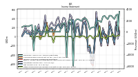 Net Income Loss