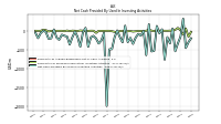 Net Cash Provided By Used In Investing Activities